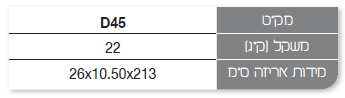FlexiPanelStats