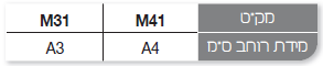 MiniRollUpStats