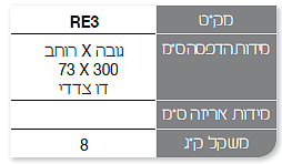 CeilingRollUpStats