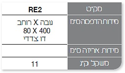 FloorRollUpStats