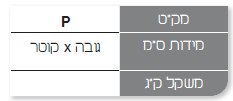 גליל גרפיקה לפאנלים