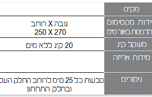 GrandWallStats